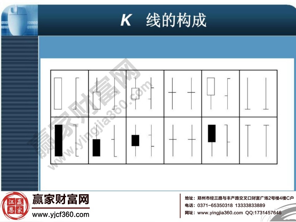 K線的構(gòu)成