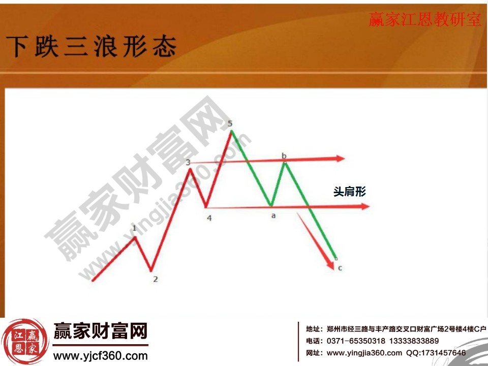 上升5浪和下跌三浪形成的走勢(shì)，是一個(gè)頭肩形