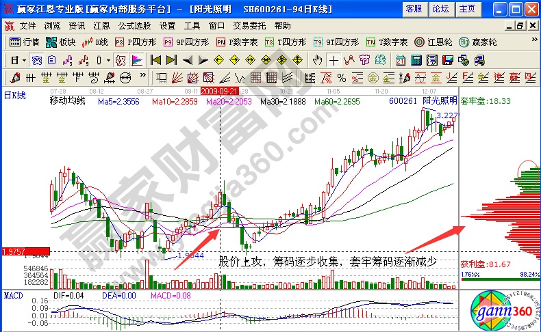 陽光照明二次建倉