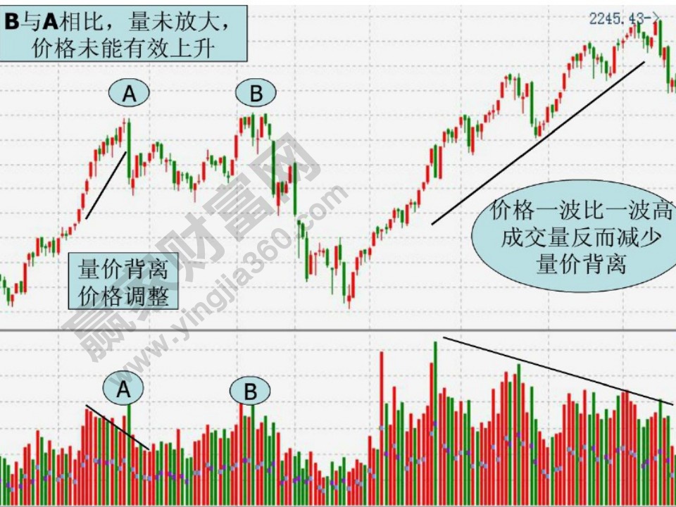 量價趨勢分析