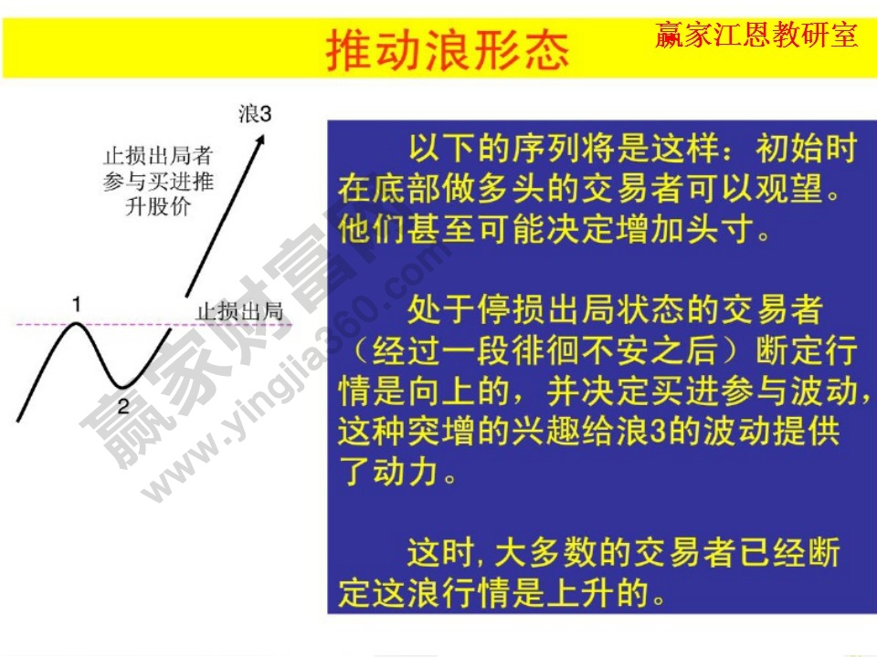 推動浪形態(tài)止損出局