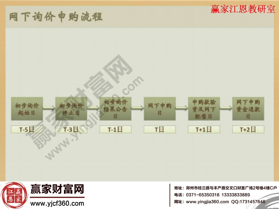 網(wǎng)下詢價(jià)申購流程