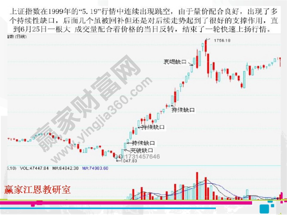 缺口理論實例解析