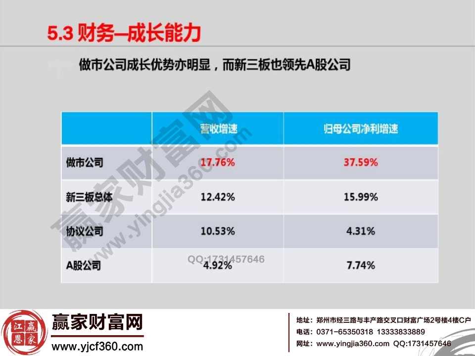 成長(zhǎng)能力分析