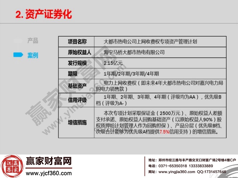 資產(chǎn)證券化案例分析