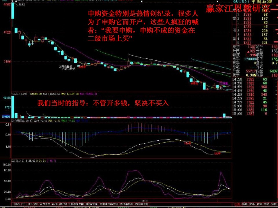 股票賣出技巧