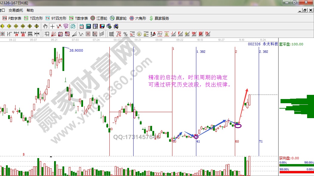 江恩理論和波浪理論結(jié)合