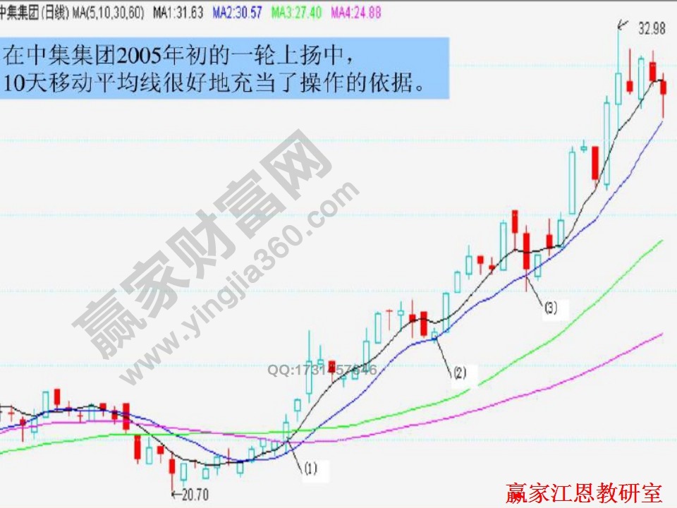 中集集團實例解析