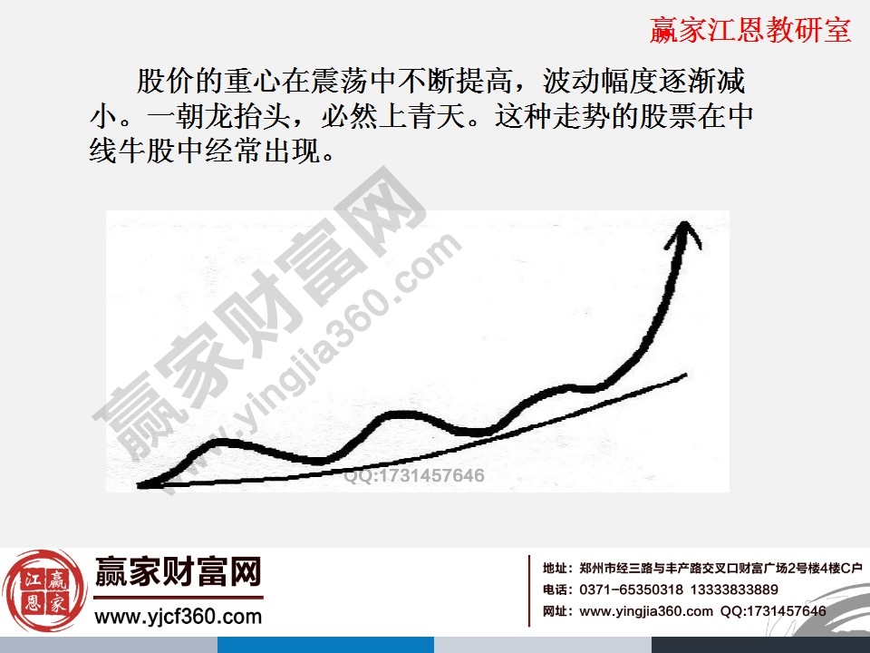 龍行漸現(xiàn)形態(tài)