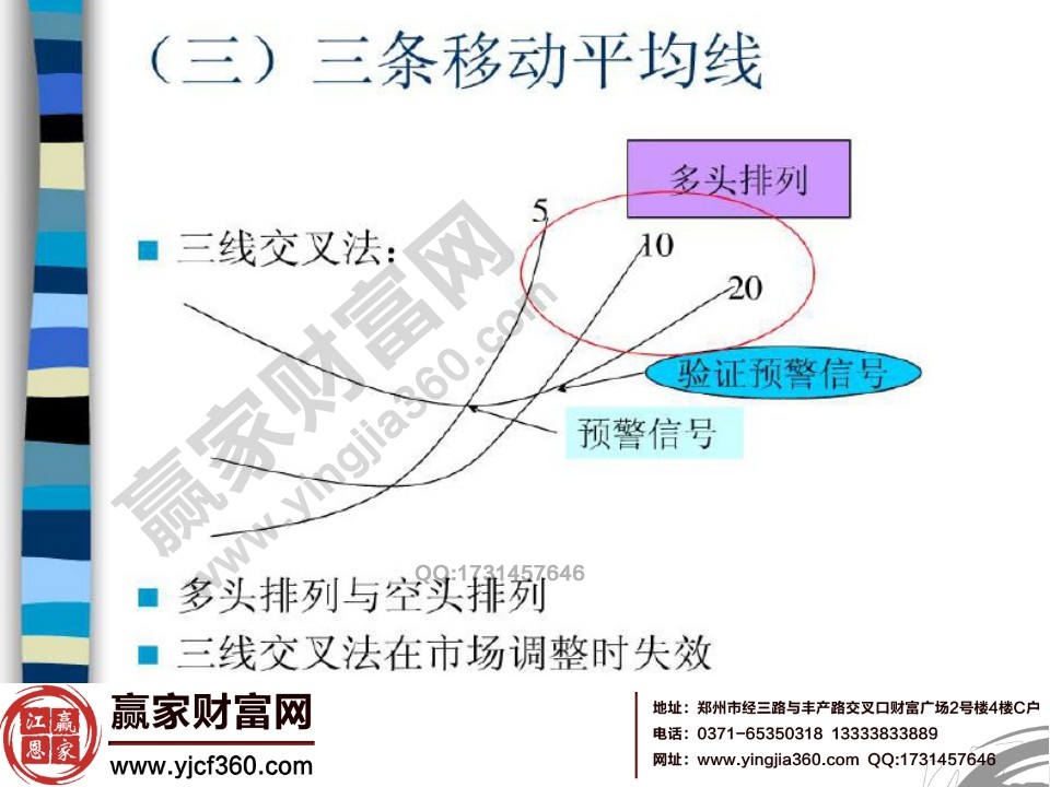 均線多頭排列