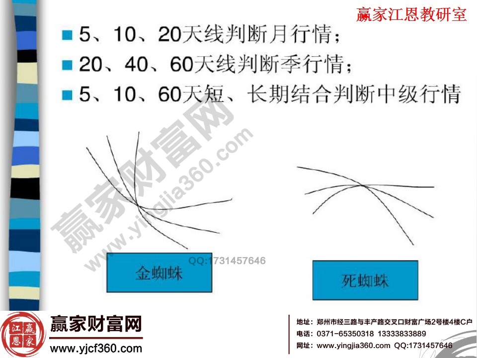 均線的分類