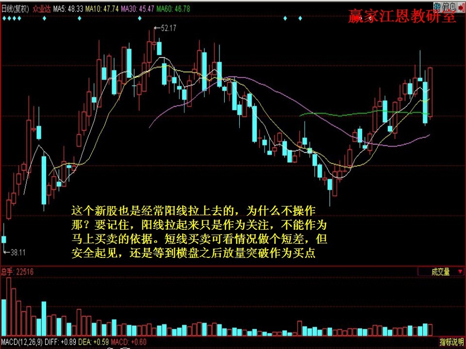 橫盤(pán)之后放量突破可作為買(mǎi)點(diǎn)