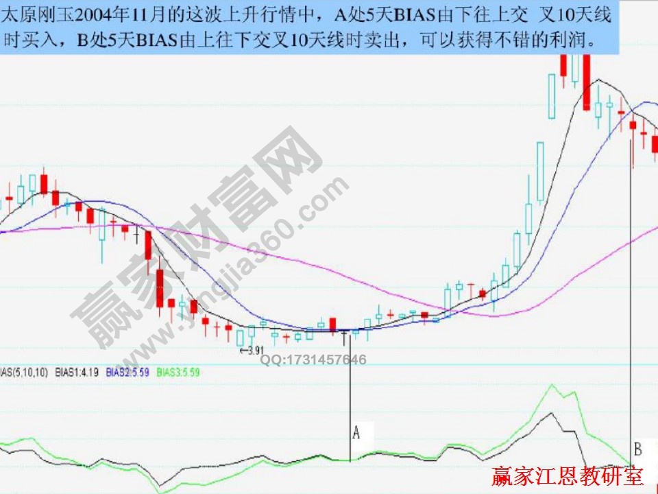 太原剛玉實(shí)戰(zhàn)案例解析