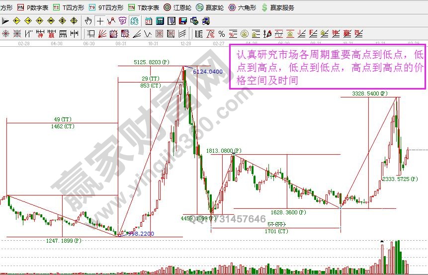 上證指數時間價格統(tǒng)計