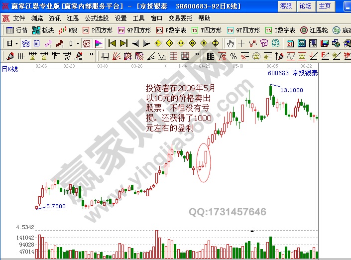 成功解套的實(shí)戰(zhàn)案例