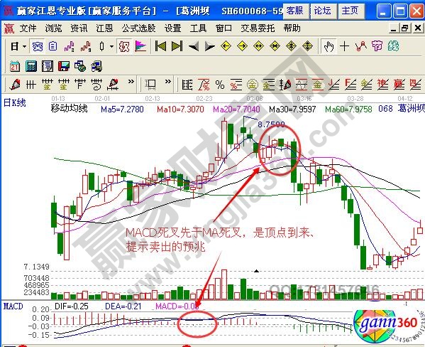 圖2 葛洲壩MACD指標(biāo)示意圖.jpg