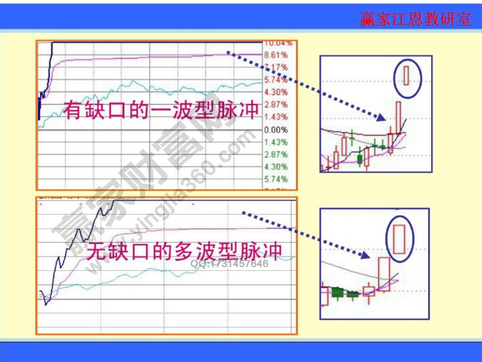 有缺口的一波型脈沖和無缺口的多波型脈沖的對(duì)比