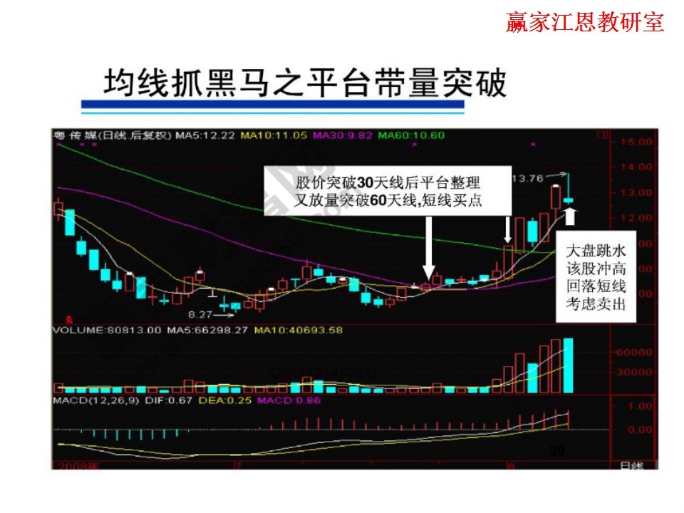 粵傳媒股票操作方法實例分析