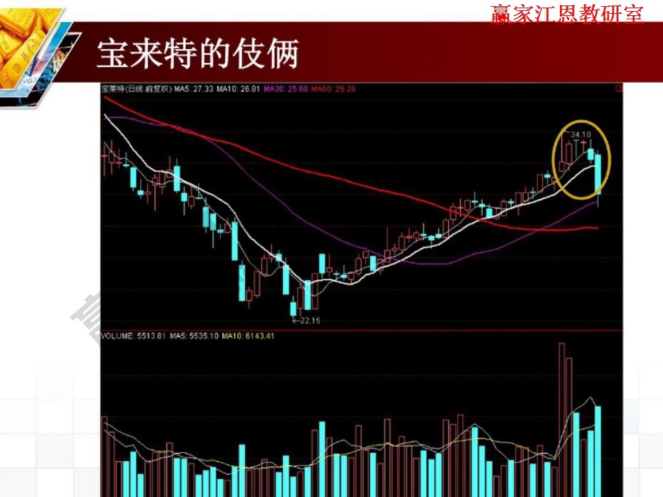 寶來(lái)特伎倆案例