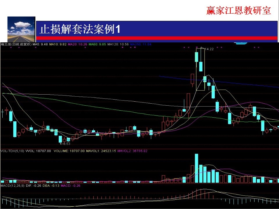 高位放量下跌，建議盡早逢高止損為主