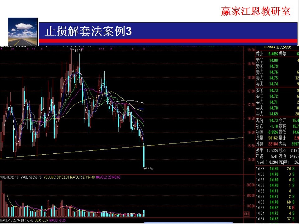 由換低不換高換股解套方法分析，該股股價(jià)過(guò)高，不宜換此類股票