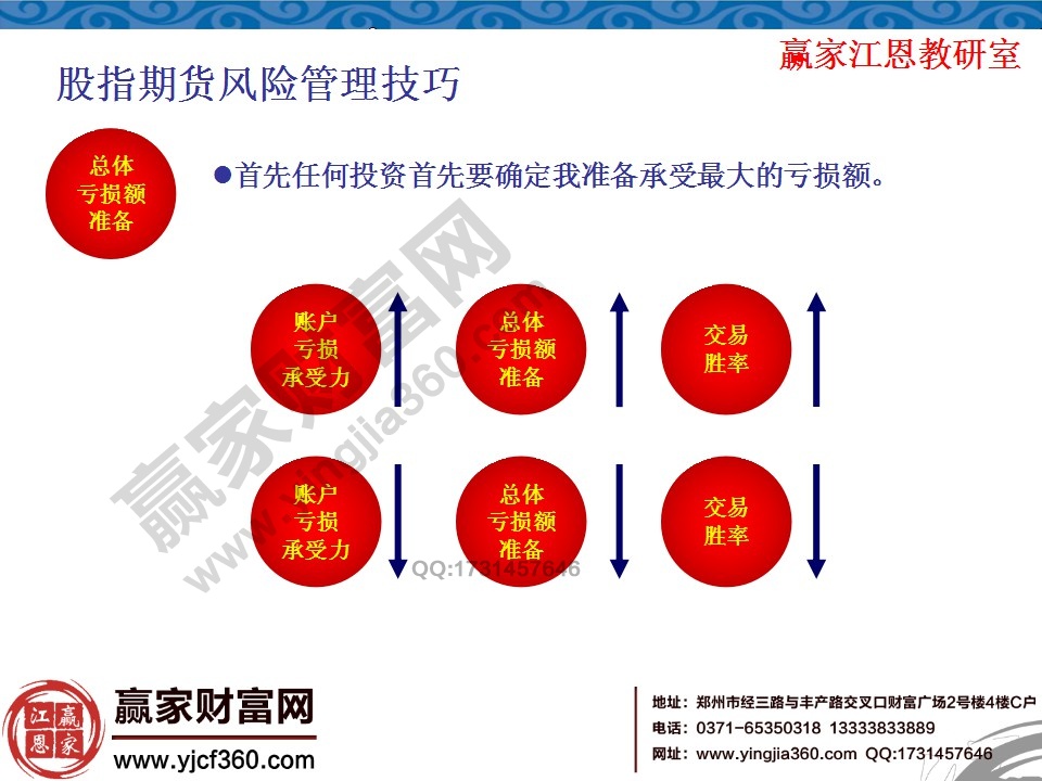 如何確定最大的虧損額