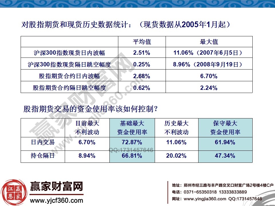 股指期貨日內交易策略詳解