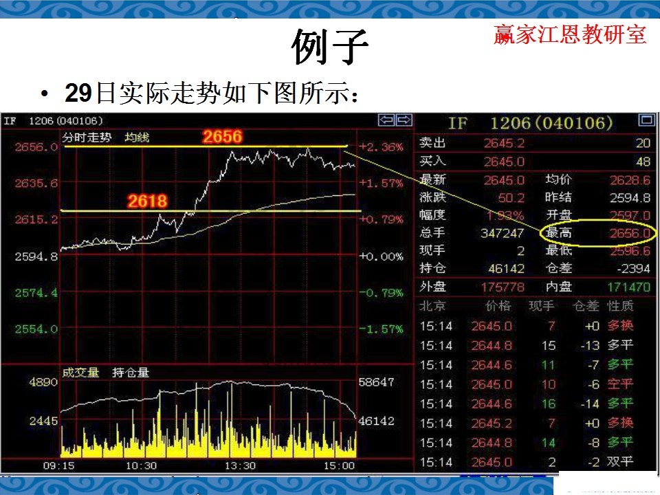 股指期貨日內交易技巧