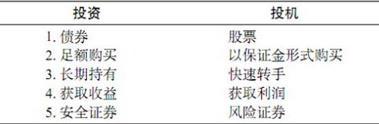 股票投資和投機的區(qū)別.jpg