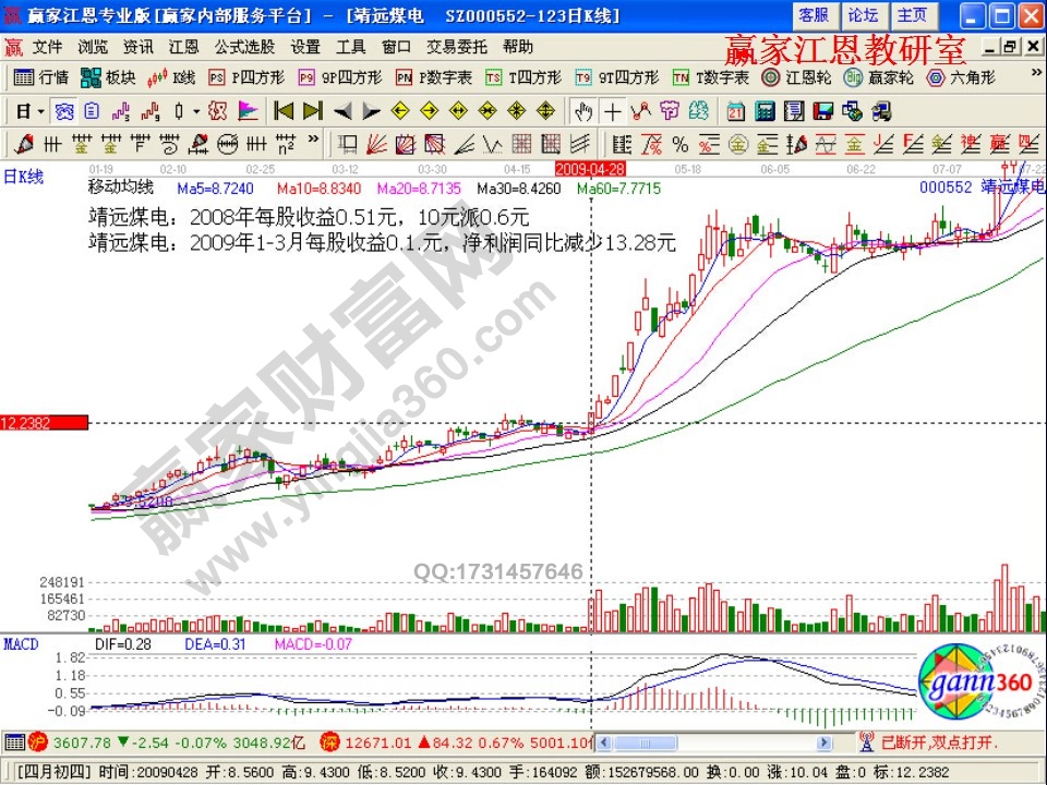 靖遠(yuǎn)煤電在2008年與2009年的走勢分析