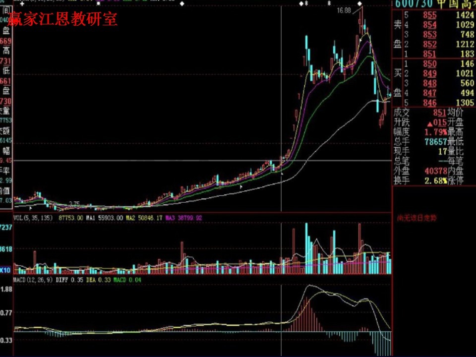 中國高鐵實(shí)例分析