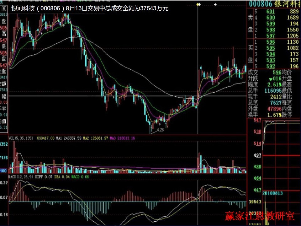 銀河科技實戰(zhàn)講解