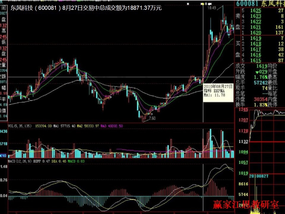 東風科技實戰(zhàn)講解