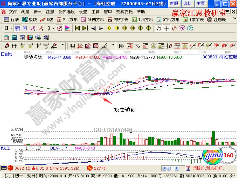 海虹控股出現(xiàn)的攻擊迫線的走勢