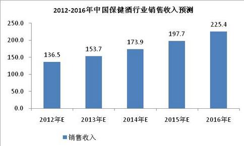 銷售收入預(yù)測.jpg