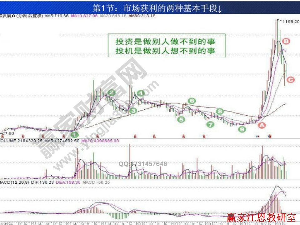 深發(fā)展A股價(jià)走勢(shì)圖