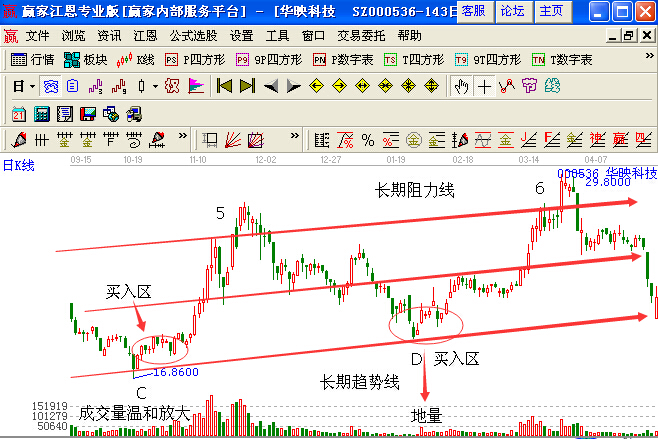 華映科技日k線走勢(shì)圖