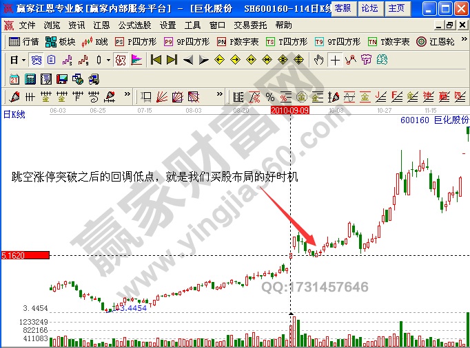 巨化股份600160漲停突破形態(tài)