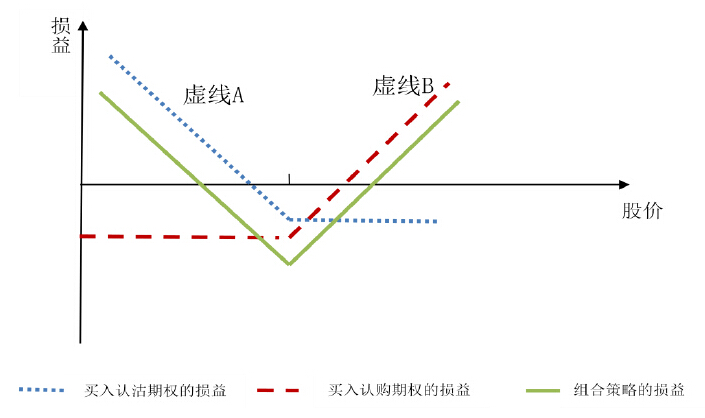 期權(quán)基礎(chǔ)知識