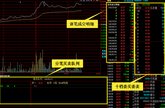 盤口基礎(chǔ)知識