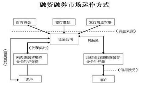 融資融券市場(chǎng)運(yùn)作方式.jpg