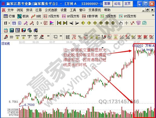 圖1 萬(wàn)科A走勢(shì)圖.jpg