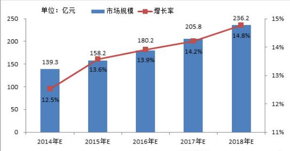 企業(yè)財(cái)務(wù)狀況發(fā)展趨勢.jpg