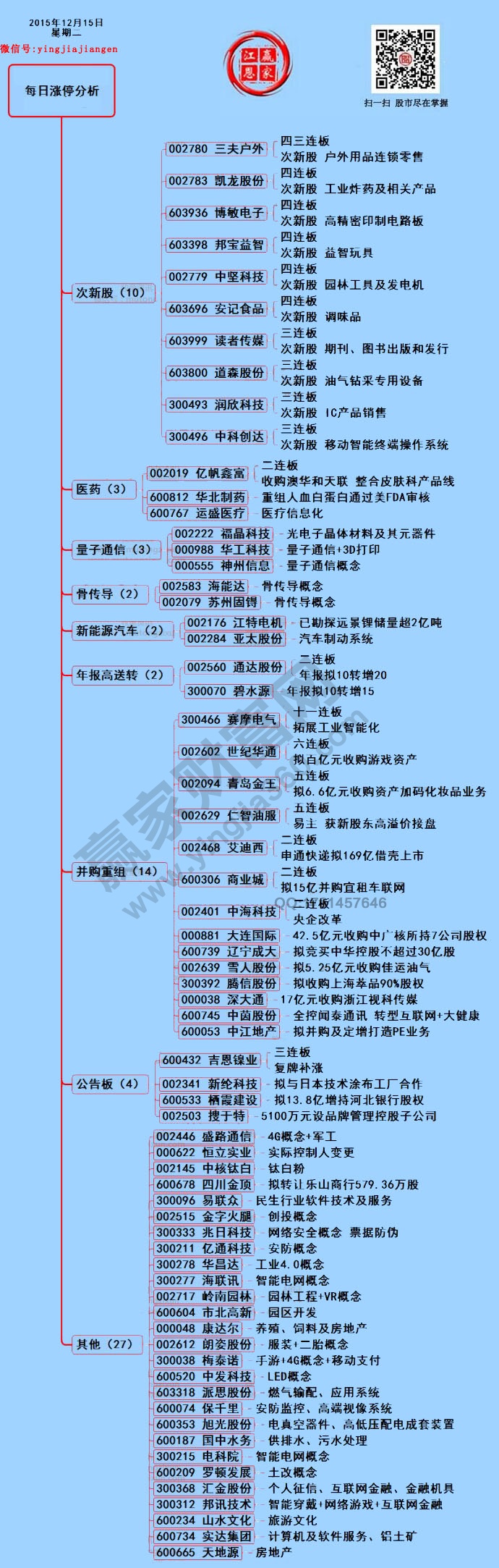 贏家財富網(wǎng)漲停揭秘