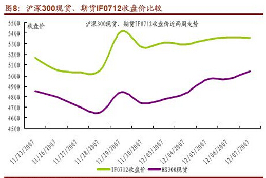 防止爆倉(cāng)技巧