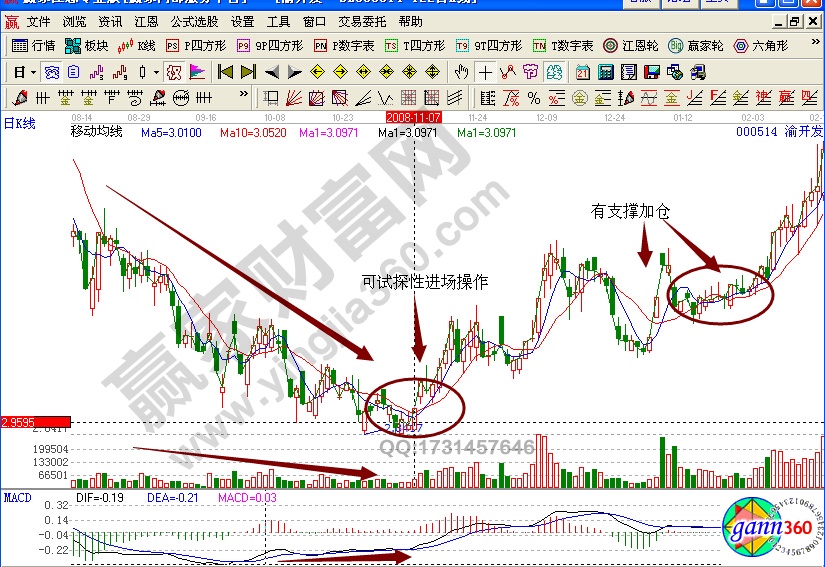 渝開發(fā)000514抄底實戰(zhàn)解析