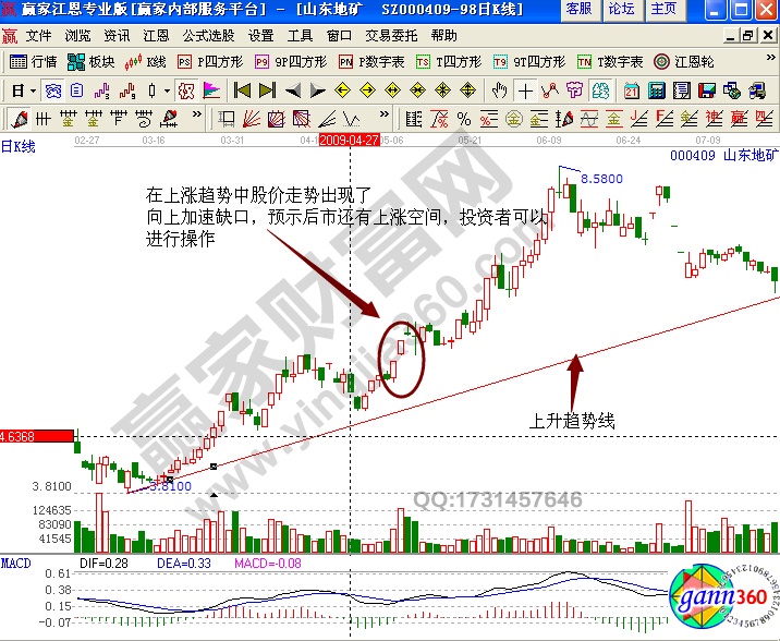 山東地礦000409向上加速缺口實(shí)戰(zhàn)