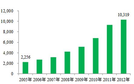 企業(yè)的銷售水平.jpg