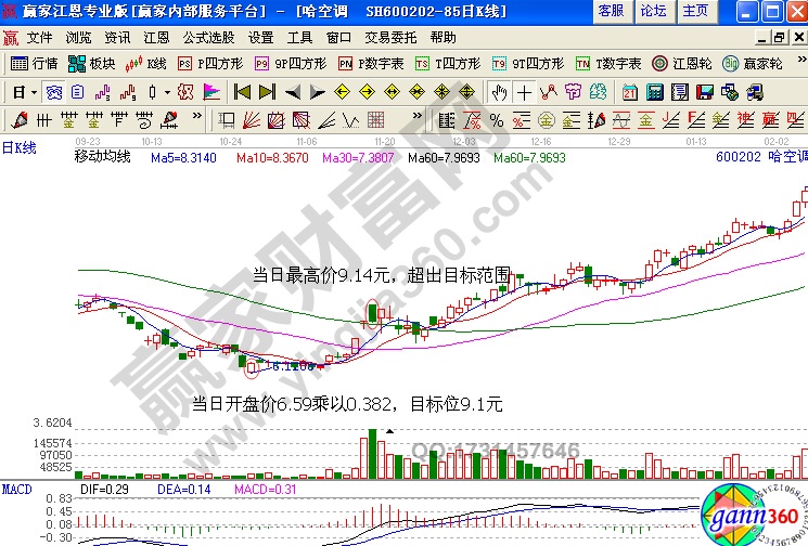 哈空調(diào)(600202)