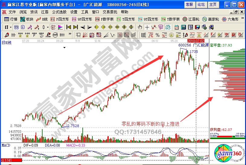 廣匯能源600256籌碼持續(xù)推進